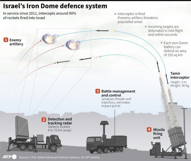Graphic on Israel's Iron Dome defence system.