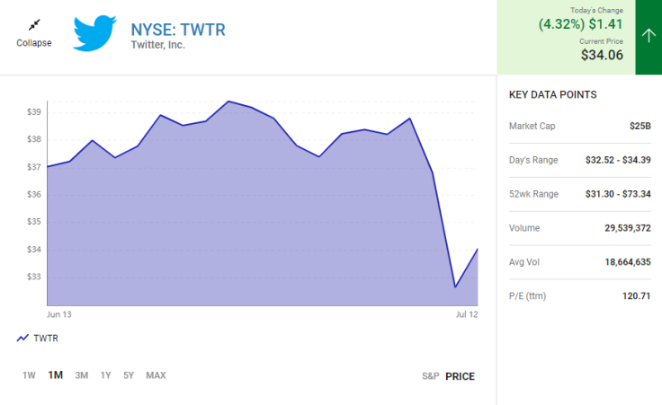 Twitter -- Fool.com