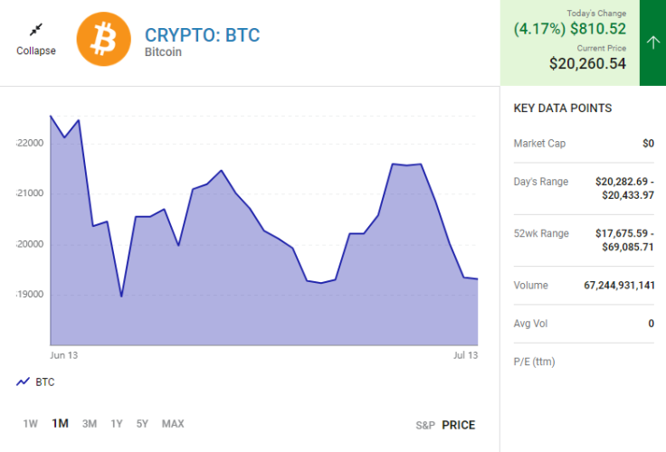 bitcoin -- Fool.com