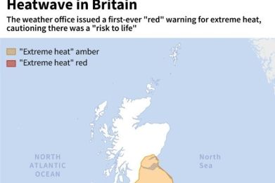 Heatwave in Britain