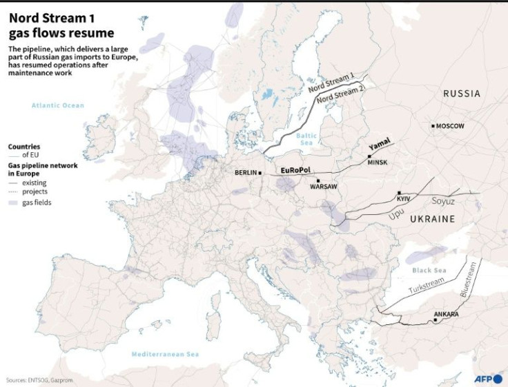 Russia resumes gas supply to Europe through Nord Stream 1