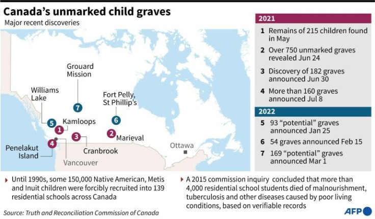 Factfile on Candada's unmarked child graves, and the findings of reports into the treatment of Native American children.