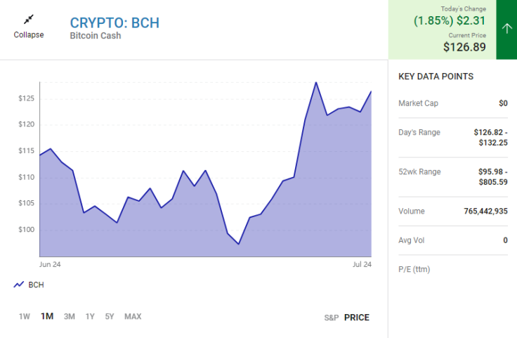 Bitcoin Cash -- Fool.com