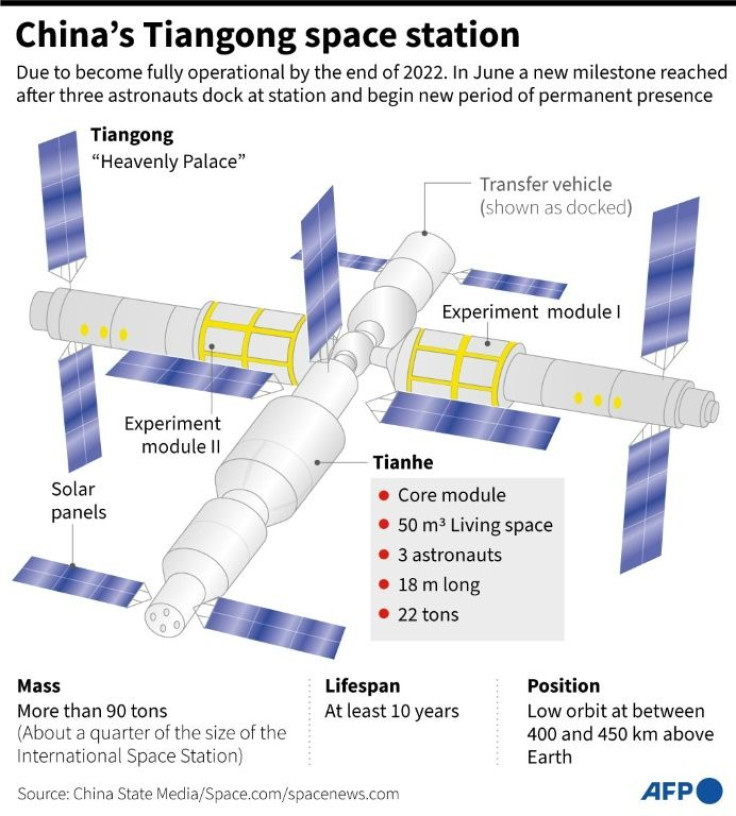 Factfile on China's Tiangong space station, expected to become fully operational by the end of 2022