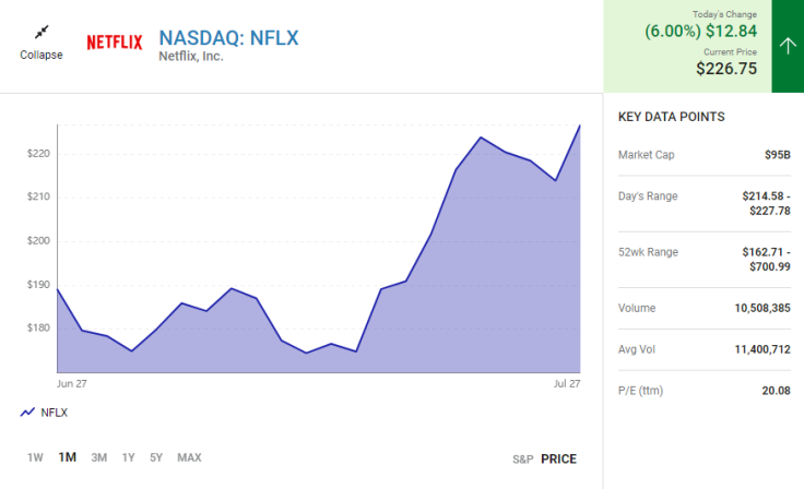 Netflix, Inc. -- Fool.com