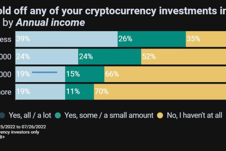 Half of Investors Are Cashing out of Crypto, but the Wealthy Weather the Storm