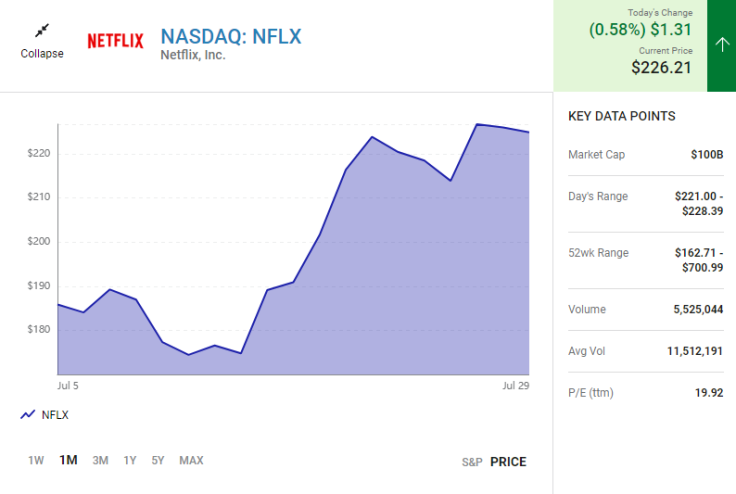 Netflix, Inc. -- Fool.com