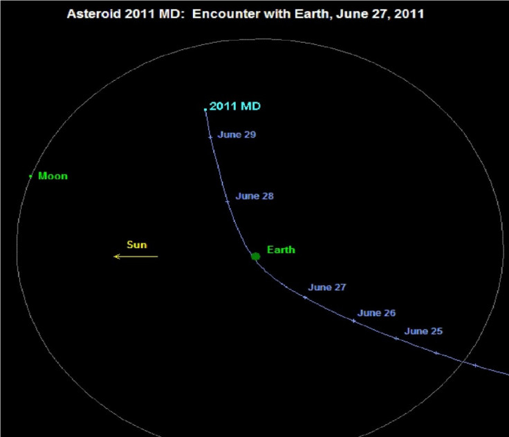 Asteroid to pass earth on Monday
