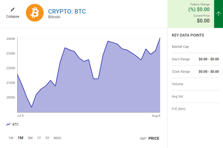 Bitcoin