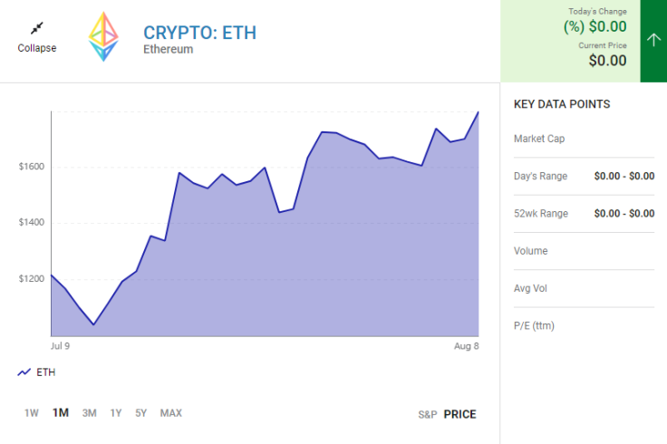 Etherium