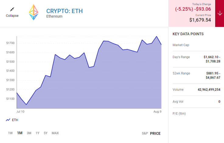 Ethereum