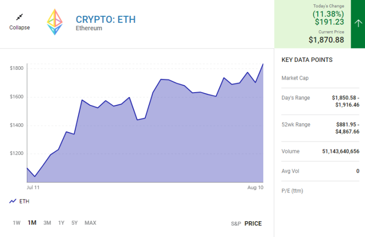 Ethereum