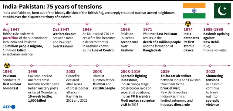 India-Pakistan: 75 Years Of Tensions | IBTimes