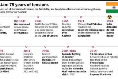 Chronology of conflict and tensions on the Indian subcontinent since the partition in 1947.