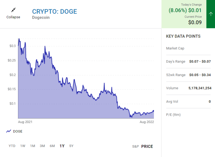 Dogecoin