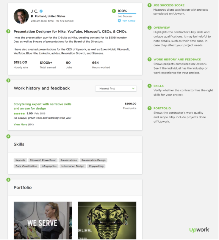 Upwork allows you to hire freelancers