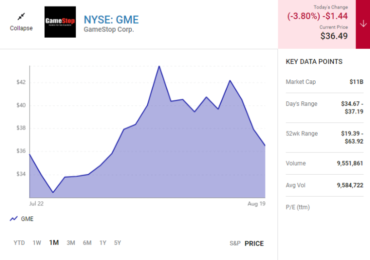 GameStop Corp.