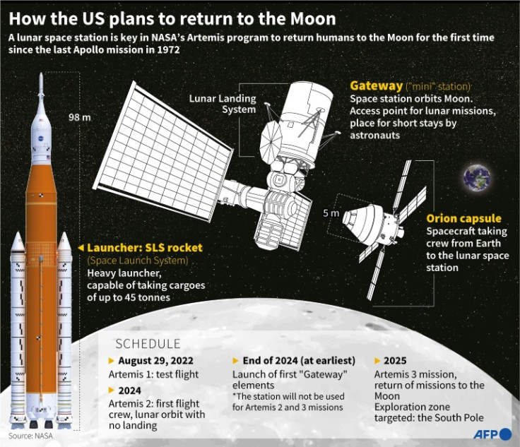 Graphic on NASA's Artemis program to establish a mini-space station orbiting the Moon before landing on the surface in 2024