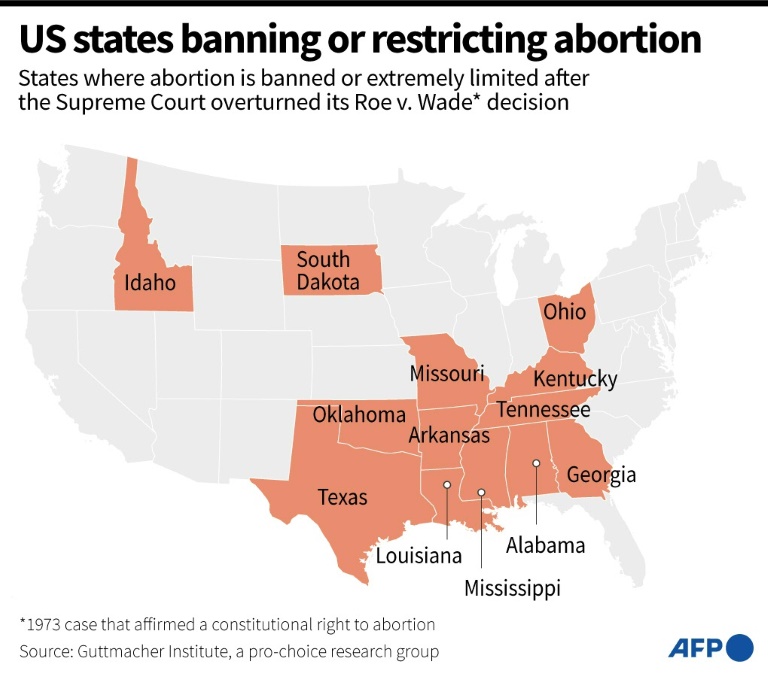 More US States Ban Abortion As Democrats Push Back