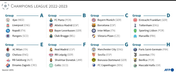 The full draw for the Champions League group stage