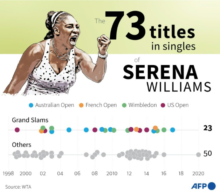 Graphic showing the 73 singles titles won by Serena Williams during her career