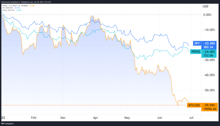 Downturn