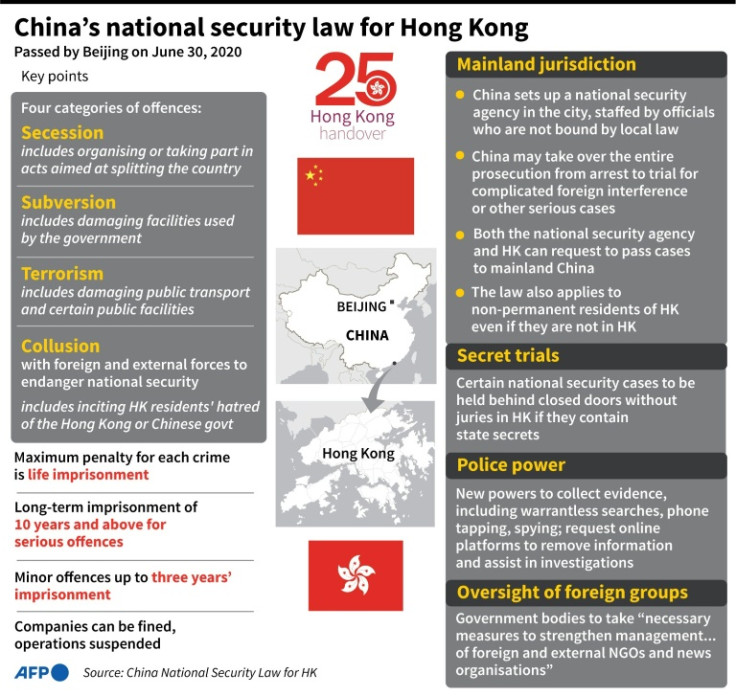 Key points of China's national security law for Hong Kong, in effect since June 30, 2020.