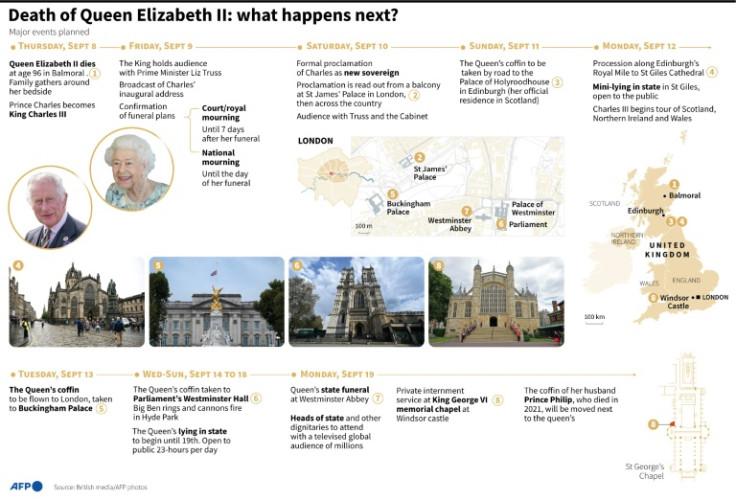 Chronology showing the planned main events up to the funeral of Queen Elizabeth II at Westminster Abbey in London