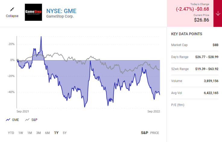 GameStop Corp.