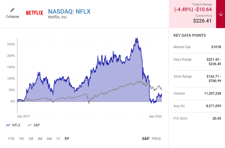 Netflix, Inc.