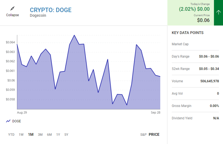 Dogecoin