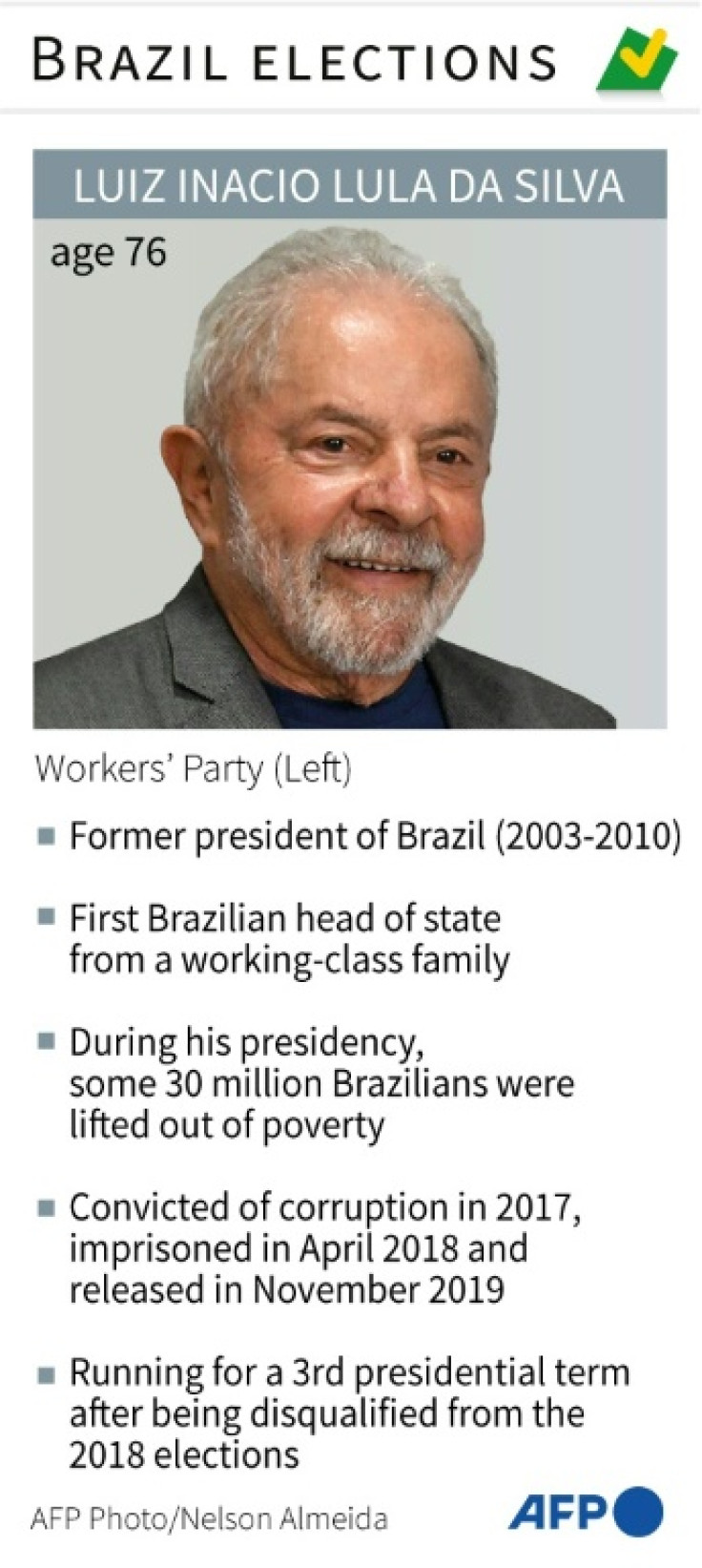 Profile of Brazil's former president Luiz Inacio Lula da Silva