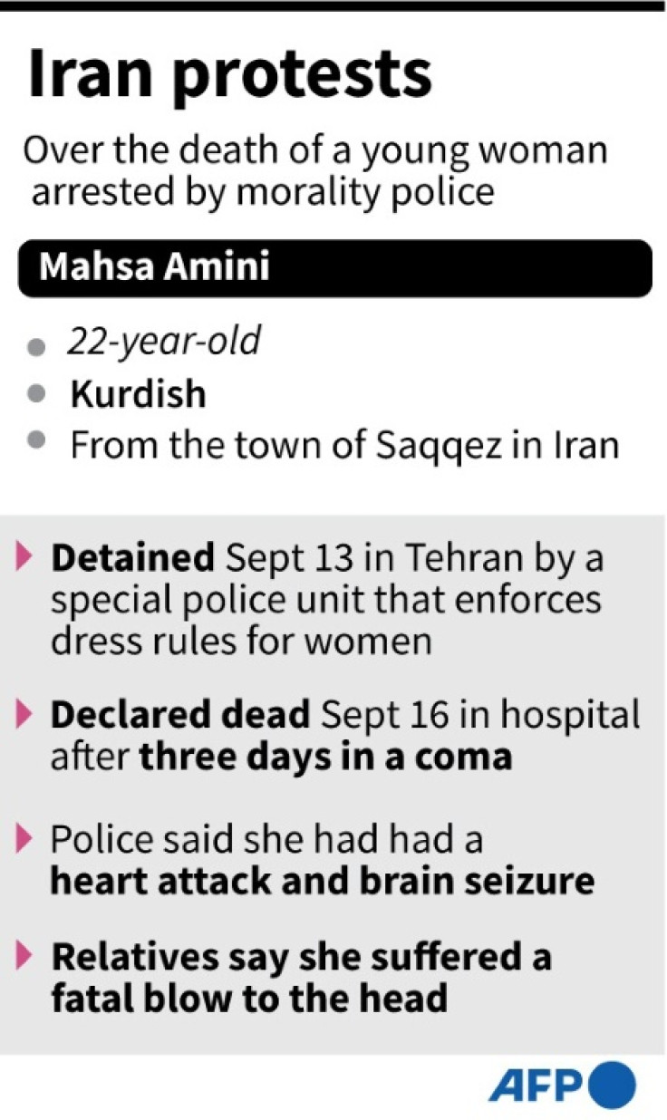 What we know about the case of Mahsa Amini a young Kurdish woman who died after being detained by the Iranian morality police