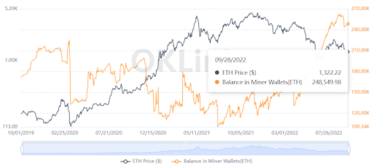 Balance in Miner Wallet