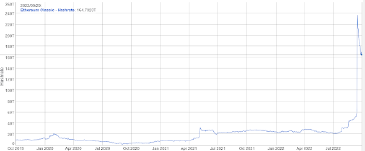 Ethereum Classic Hashrate