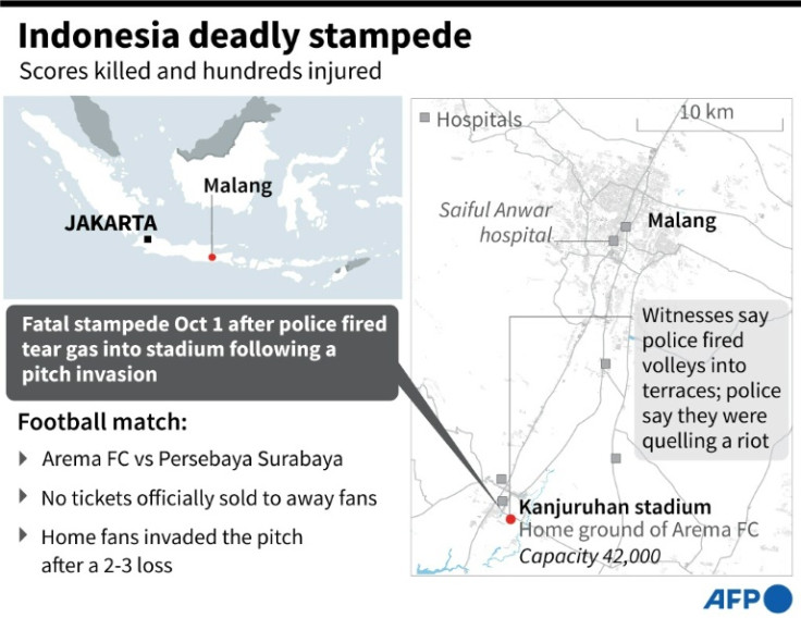 Factfile on a stampede at Kanjuruhan stadium in Indonesia, where scores of people were killed after a football match on October 1.
