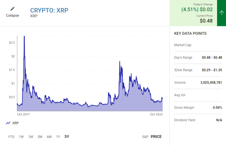 XRP