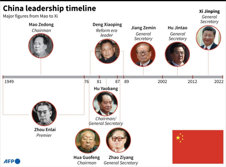 Timeline of China's leaders since 1949. Xi Jinping's name was added to the Communist Party's constitution at a defining congress on Tuesday.