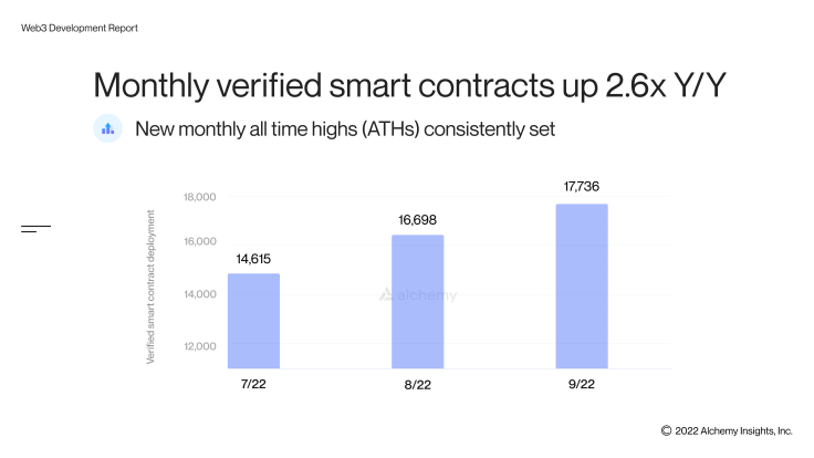 smart contracts