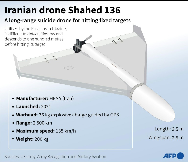 Russia Is Planning 'Prolonged Attack' On Ukraine Using Iranian Drones ...