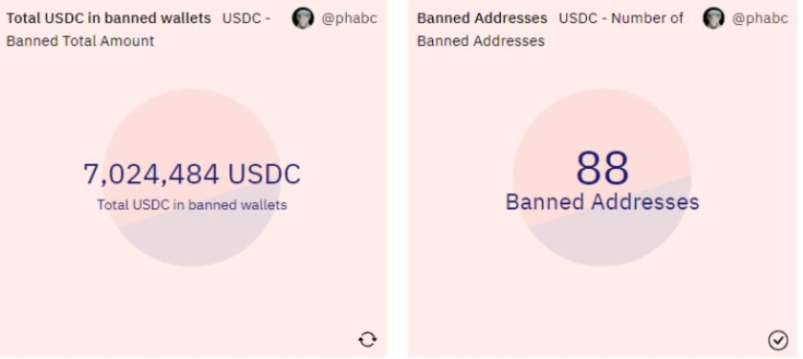USDC Banned Wallets