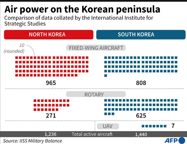 The Weakest Link? North Korea's Crumbling Air Force | IBTimes