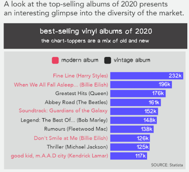 Vinyl Albums
