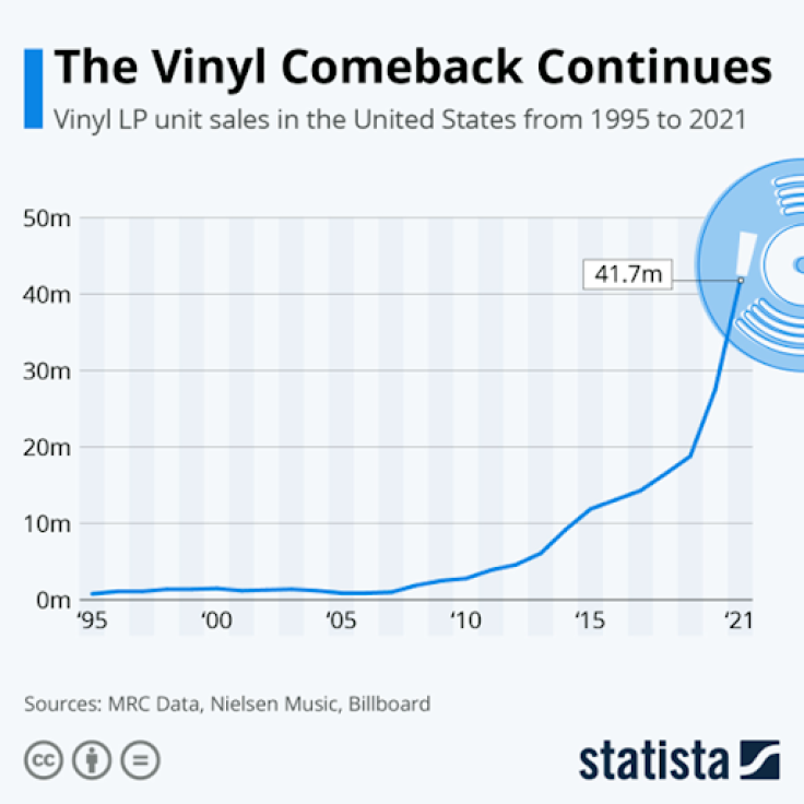 Vinyl Albums