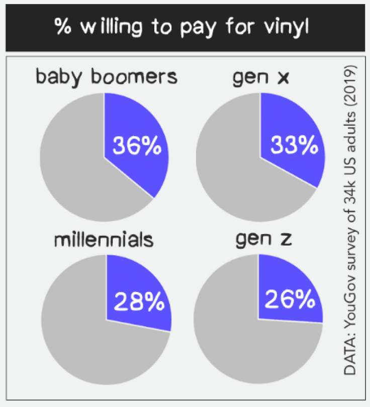 Vinyl