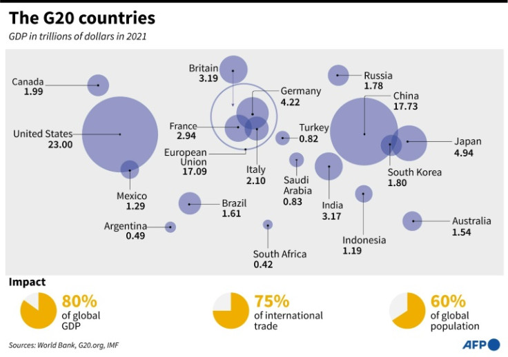 Map showing the G20 members, plus a comparison of their respective GDPs.