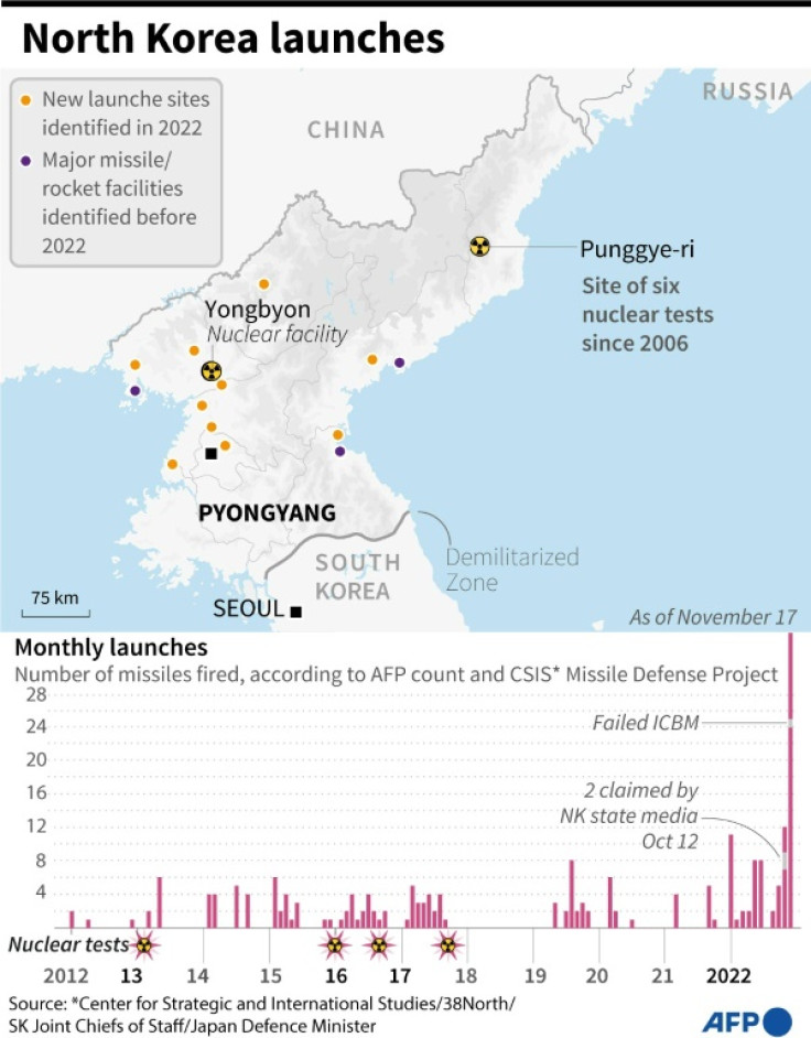 Graphic on North Korea's missile launches and nuclear tests with monthly data since 2012.