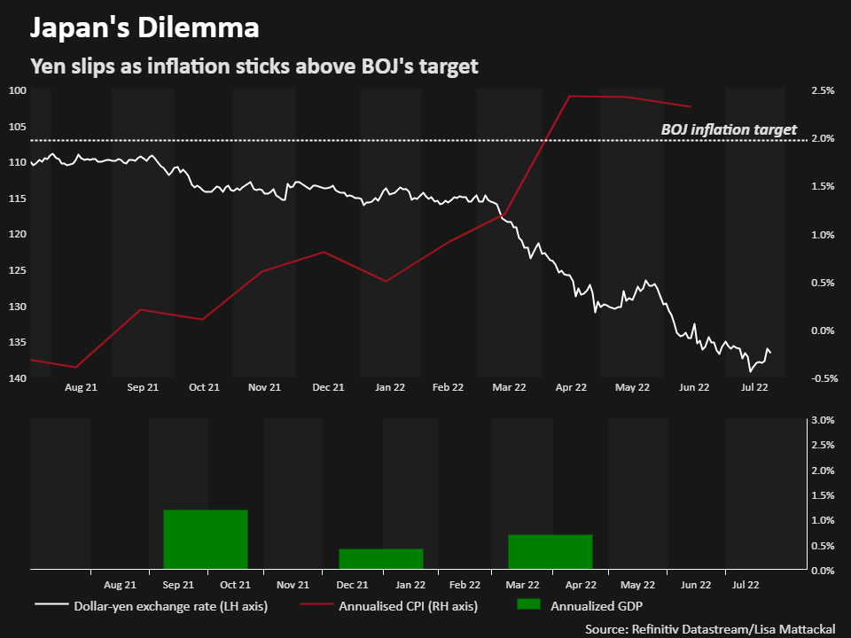 BOJ To Keep Rates Low, Any Change To Policy Will Be Gradual - Ex-board ...