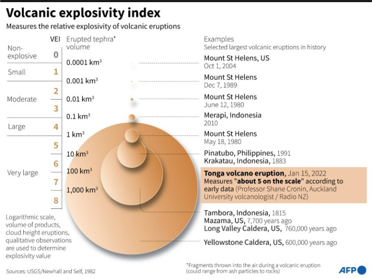Chart on the volcanic explosivity index, a numeric scale that measures the relative explosivity of historic eruptions.