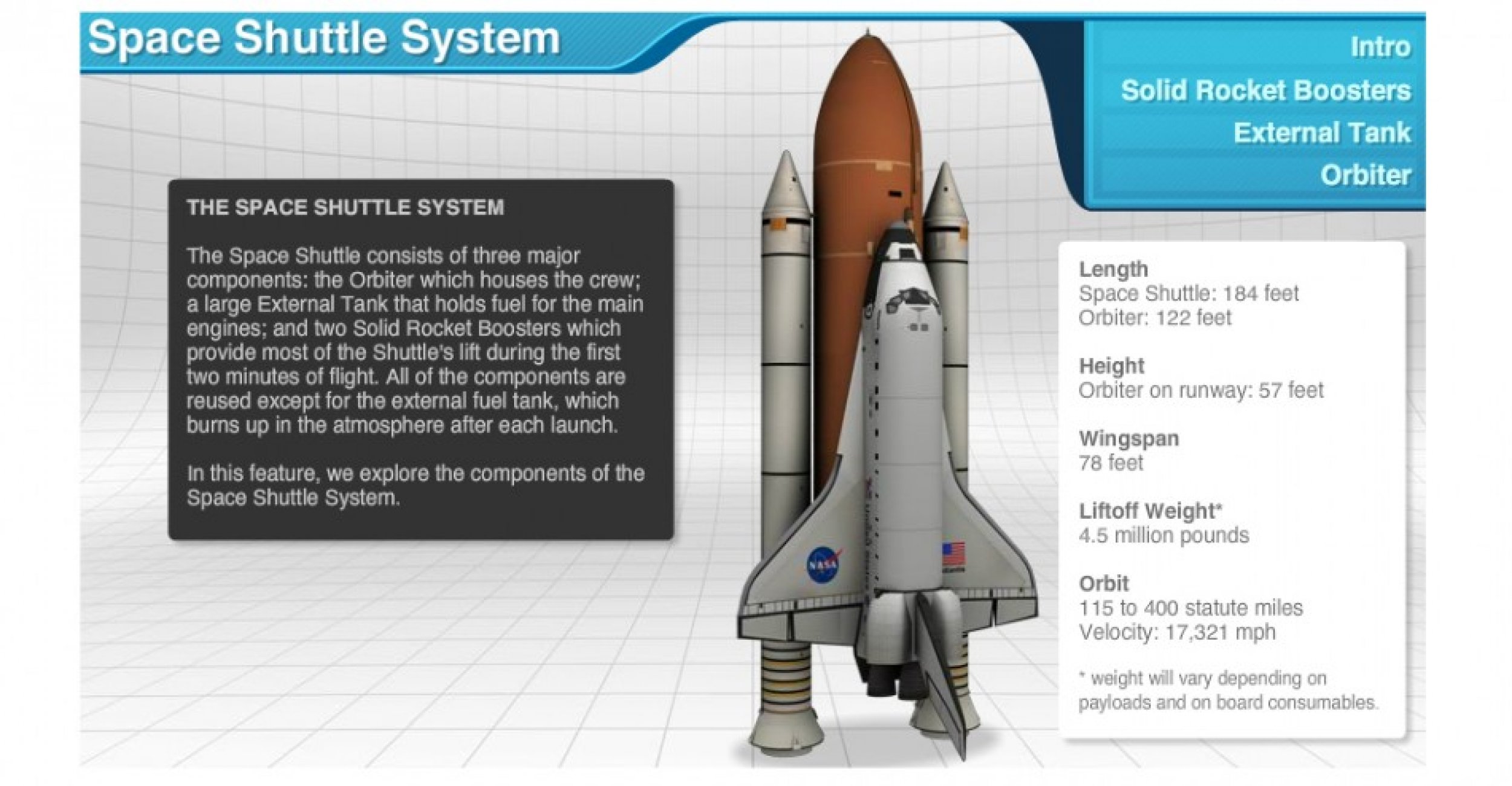 Space Shuttle System